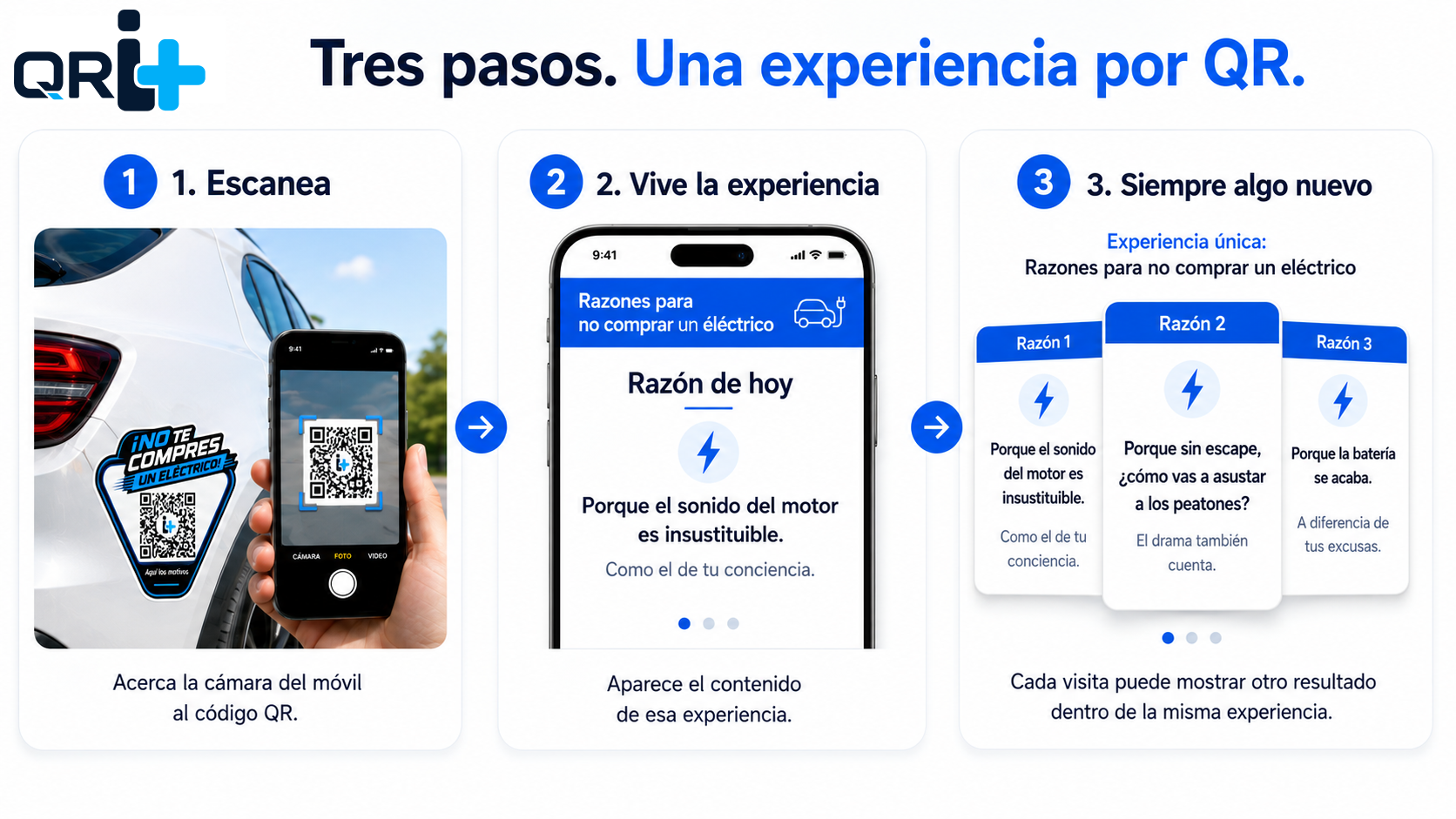 Explicación visual en tres pasos de cómo funciona QRi+
