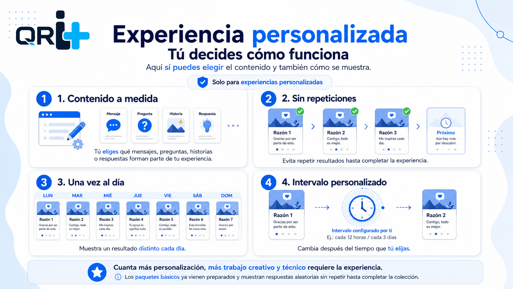 Opciones de contenido y funcionamiento de una experiencia QRi+ personalizada